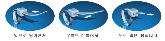 T-TIE 원터치 결속 해제 메커니즘